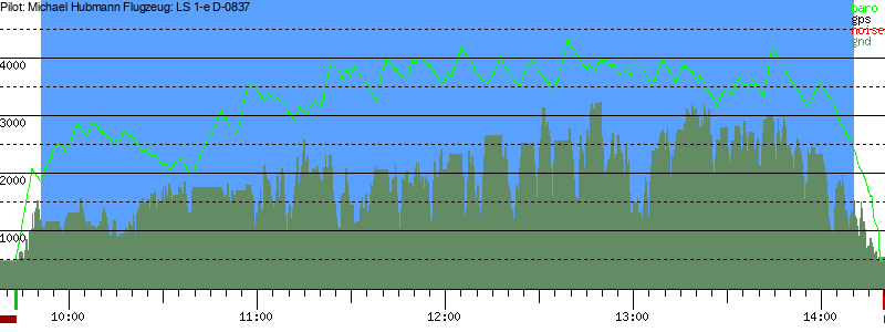 Barometer
